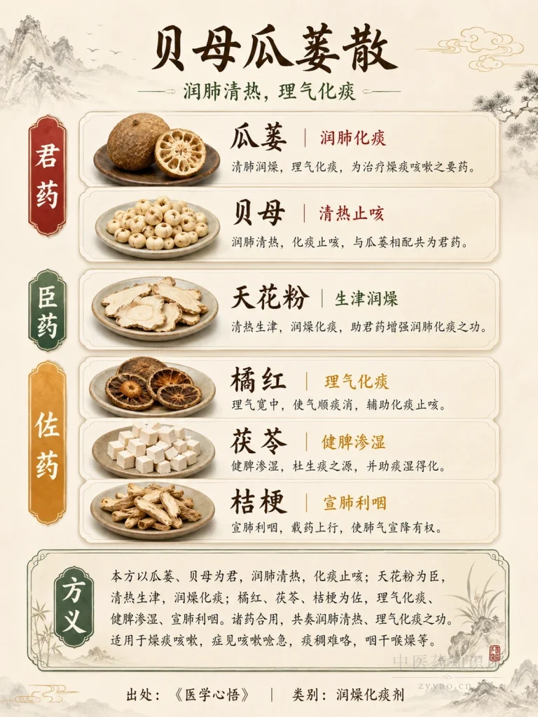 贝母瓜蒌散 君臣佐使图
